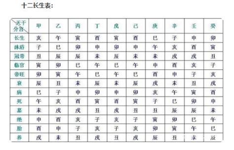 五行十二长生|五行长生与十二长生释义